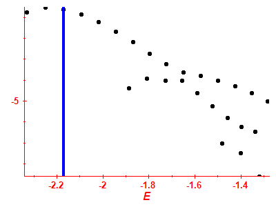 Strength function log